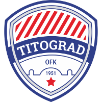 Logo of OFK Titograd