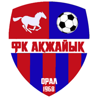 Logo of Aqjaiyq FK