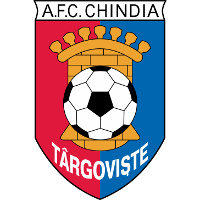 Logo of AFC Chindia Târgovişte