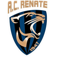 Logo of AC Renate