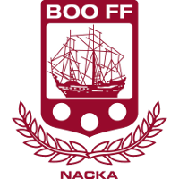Boo FK club logo