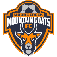 Moore Creek FC clublogo