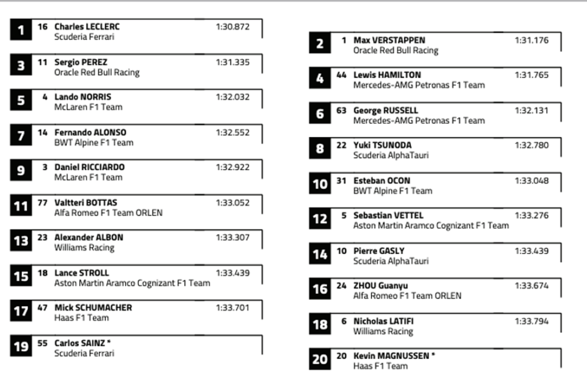 F1 French Grand Prix starting grid with penalties applied