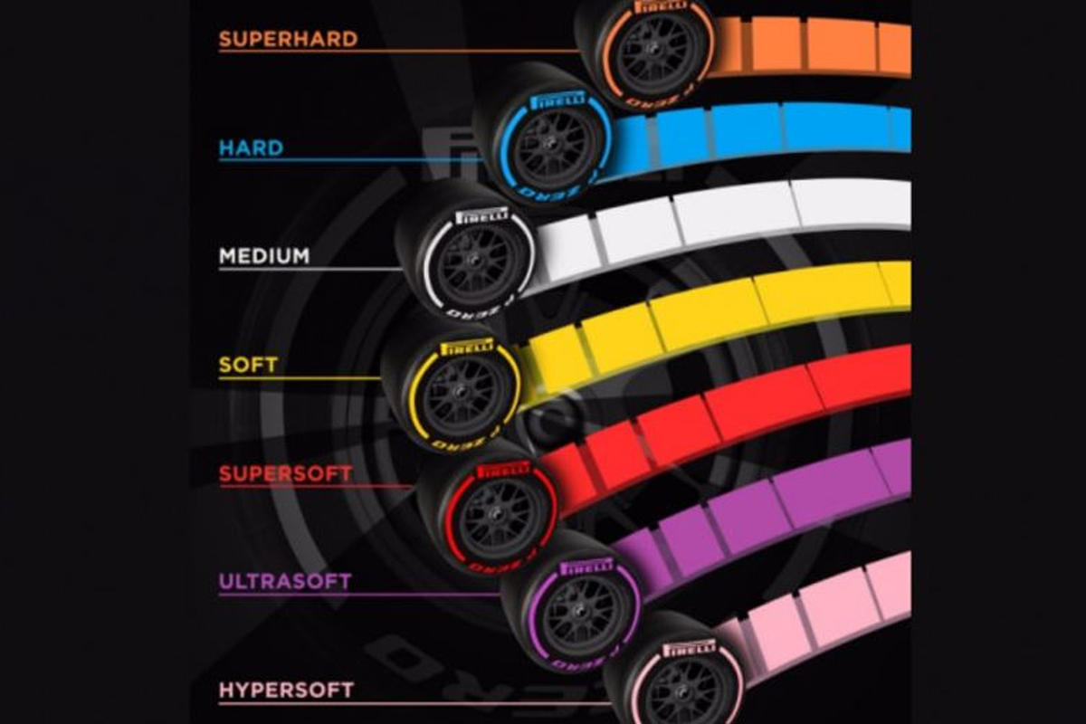 Aanzienlijk Om te mediteren Aanpassingsvermogen De banden voor 2018: Pirelli voegt Hypersoft en Superhard toe - GPFans.com