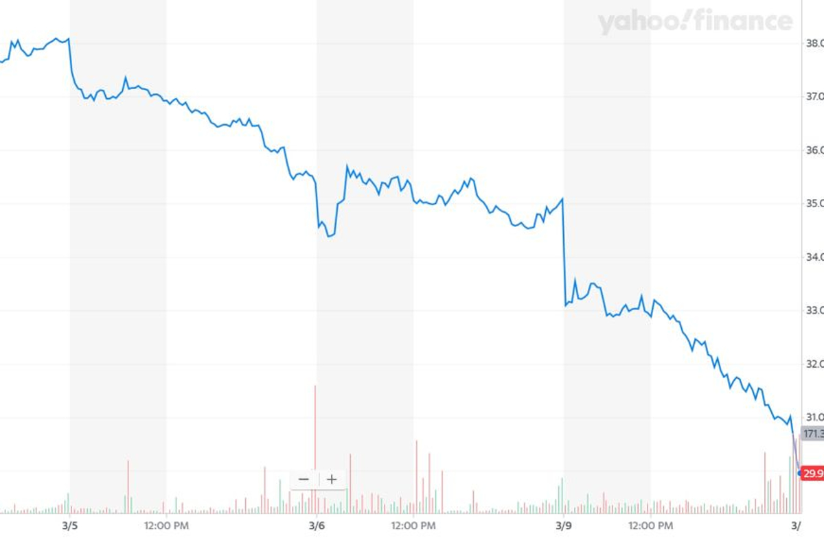 Liberty Media stock price collapses as potential race cancellations take hold
