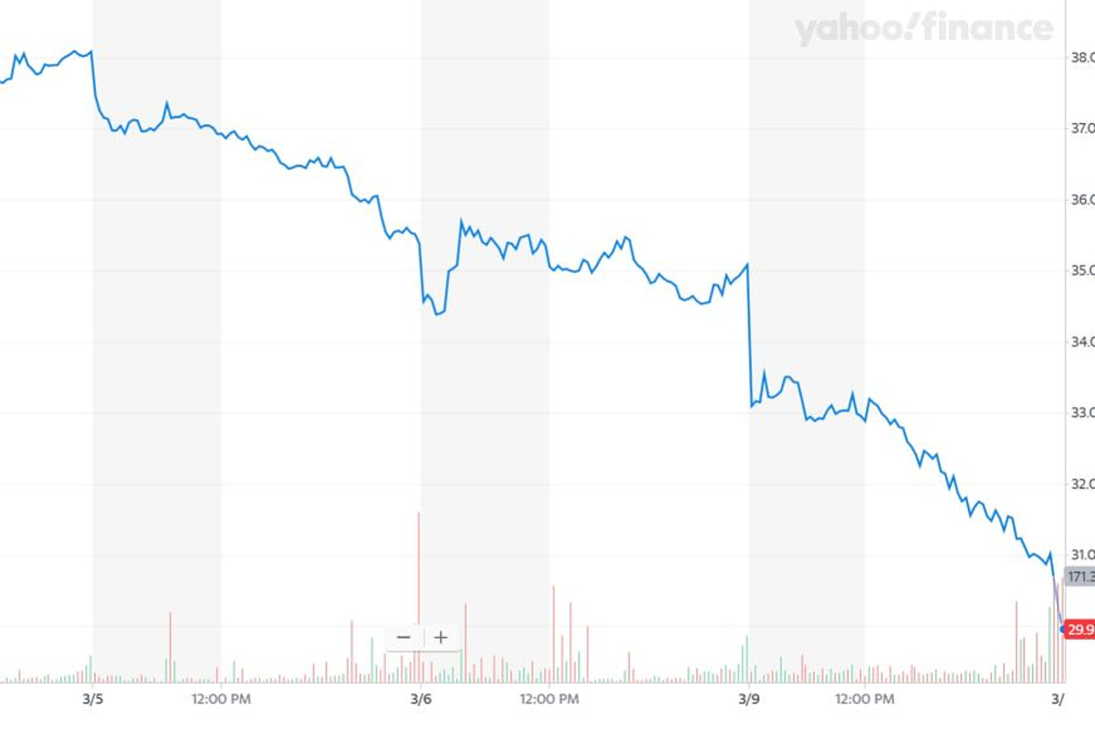 Liberty Media stock price collapses as potential race cancellations