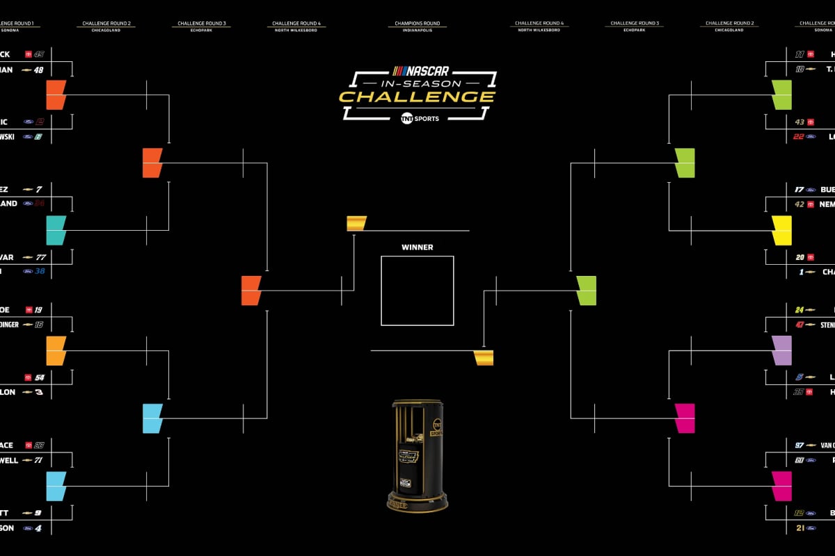 A graphic of the 2026 NASCAR In-Season Challenge bracket
