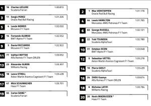 F1 French Grand Prix starting grid with penalties applied