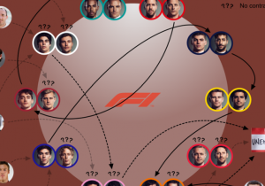 Silly Season 2018: Welke coureurs kunnen nog waar terecht?