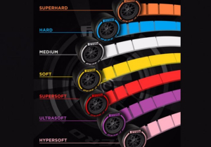 De banden voor 2018: Pirelli voegt Hypersoft en Superhard toe