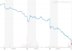 Liberty Media stock price collapses as potential race cancellations take hold
