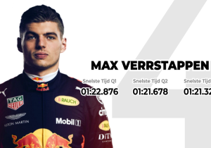 VIDEO: Dit is de startopstelling voor de Grand Prix van Australië