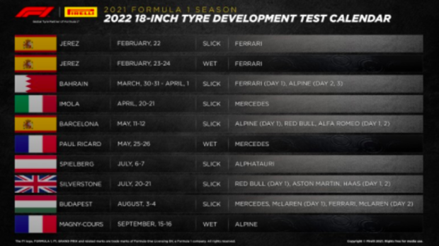 Pirelli informa plano para teste de pneus de 18 polegadas