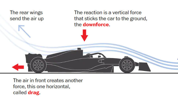 F1 Explained: What is downforce and why is it important? - GPFans.com