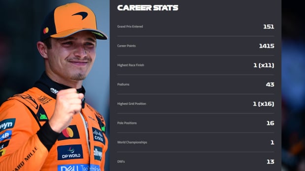 Lando Norris' career stats via the F1 website. That has since been corrected