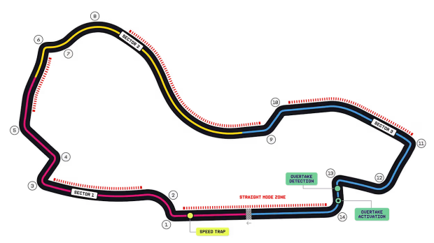 The current track map for Albert Park in Melbourne