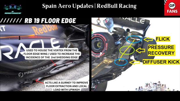 F1 ANALYSIS: Red Bull's secret top speed weapon revealed 