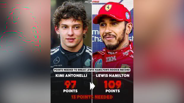 Points needed for Antonelli to break Hamilton's rookie record