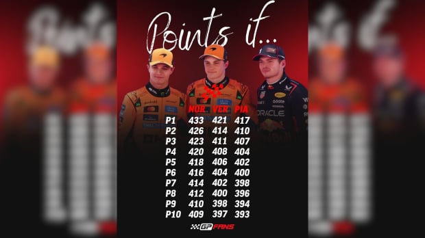 How Lando Norris, Max Verstappen and Oscar Piastri can win the title