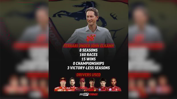 Ferrari need Christian Horner to end their title winning drought