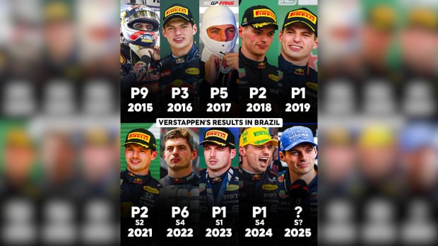 Max Verstappen has a superb record at the Brazilian GP