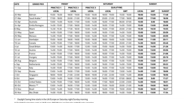 Calendrier F1 2023 Horaires La Fia Dévoile Les Horaires De Chaque Grands Prix Pour La Saison 2022 -  Gpfans.com