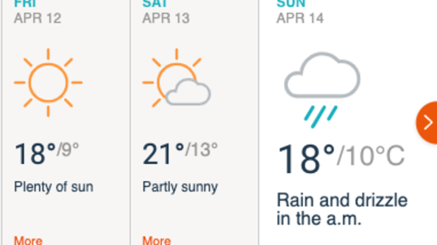 De weersverwachting voor het Internationale Circuit van Shanghai. 