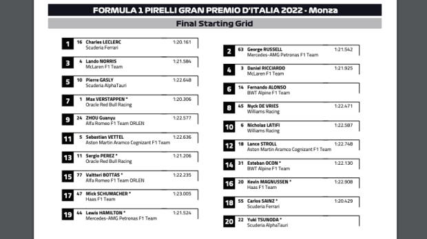 Betting odds for the Italian Grand Prix – Who is tipped for glory