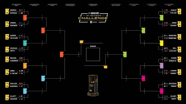 NASCAR In-Season Challenge 2026 explained: Key dates, races, bracket and changes from 2025