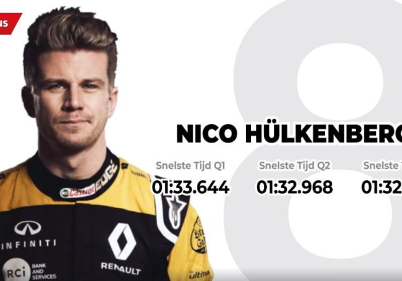 Dit is de startopstelling voor de Grand Prix van China