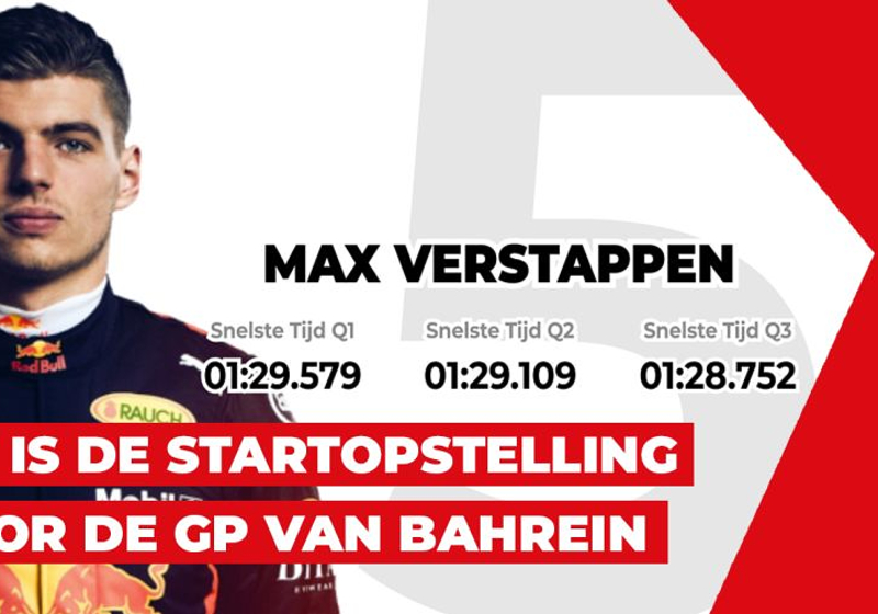 Dit is de startopstelling voor de Grand Prix van Bahrein