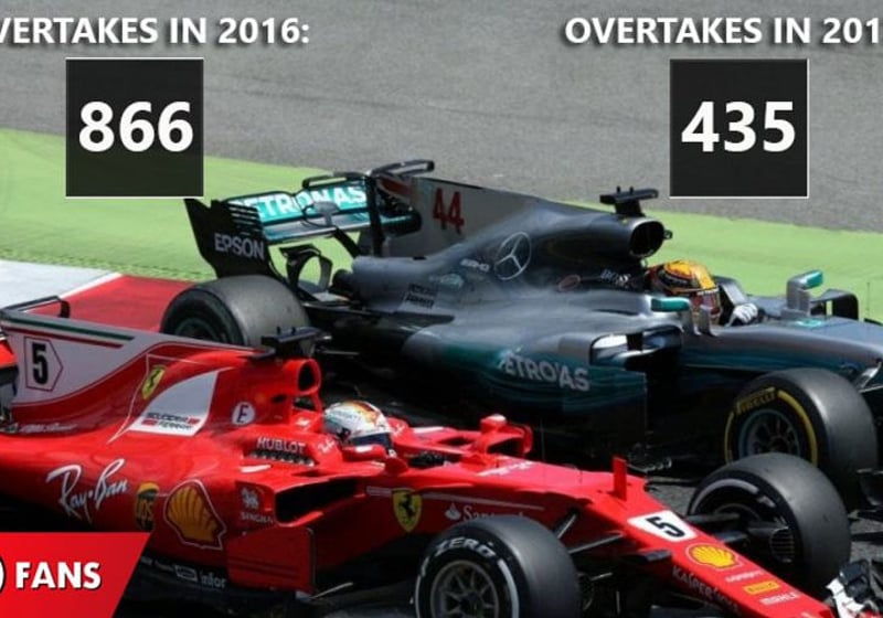 'F1 can balance technology and entertainment'