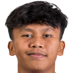 Profile photo of Nabil Asyura